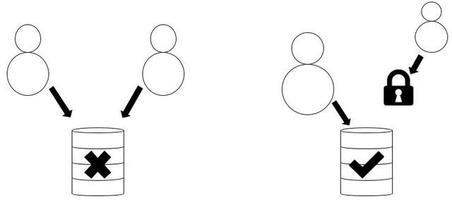 Database Locks and Transactions