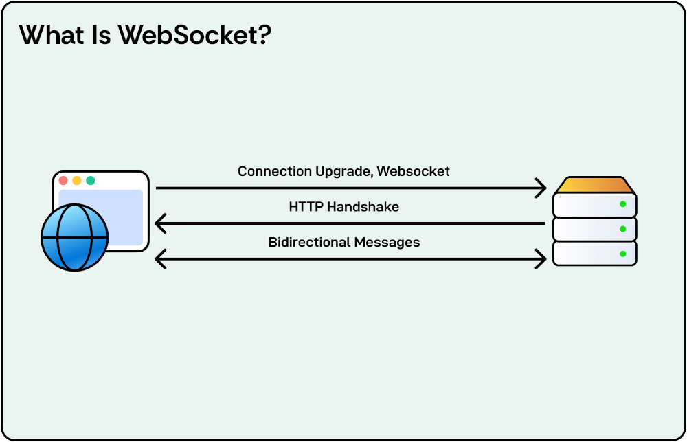What Is WebSocket?