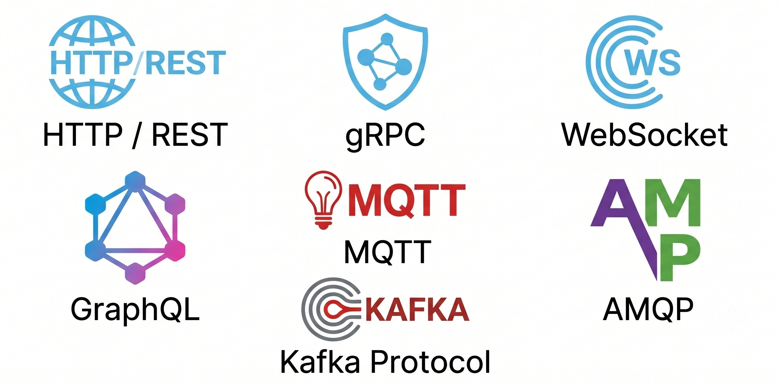 Communication Protocols: Pros, Cons, and Use Cases