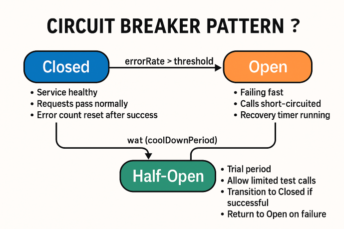 What Is a Circuit Breaker?