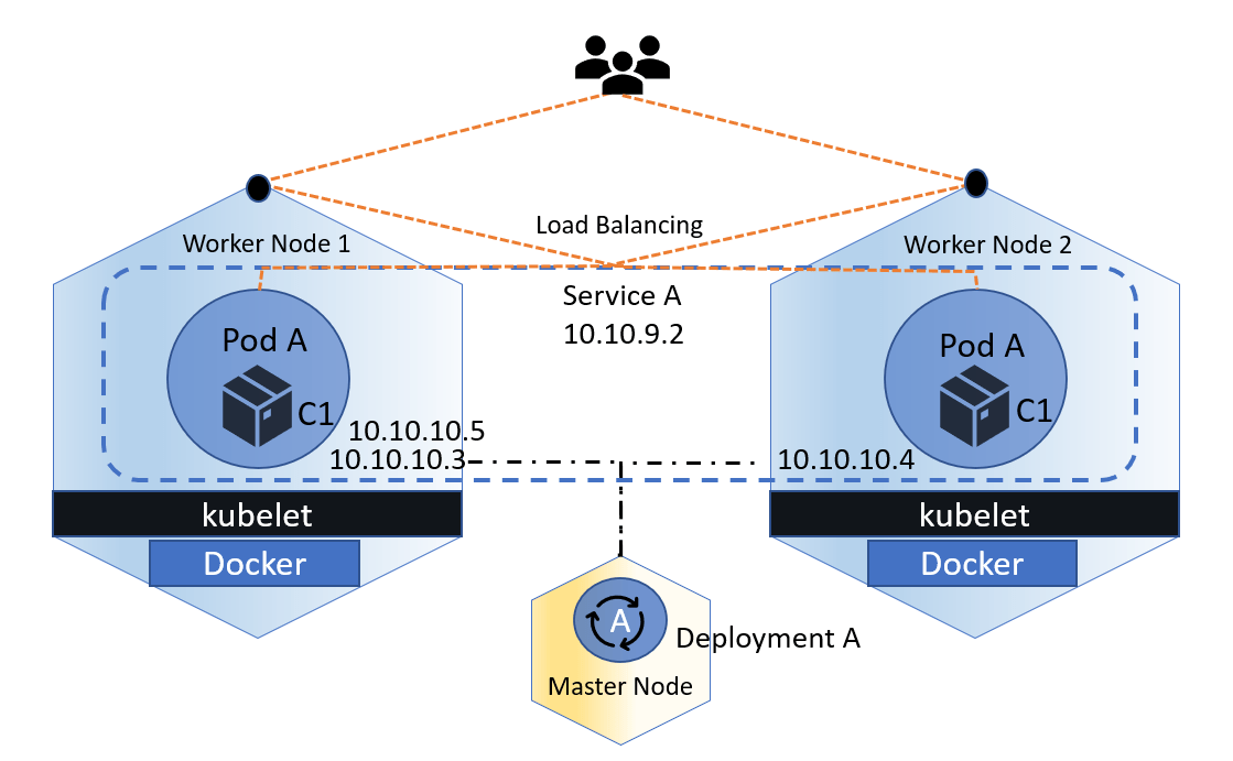 Designing Highly Available Kubernetes Applications