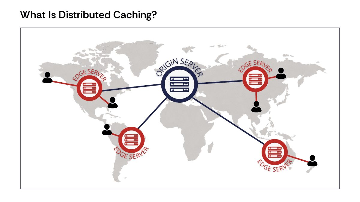What Is a CDN?