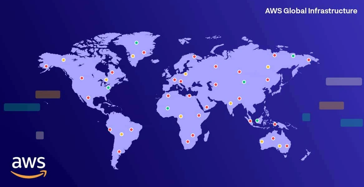 AWS Infrastructure