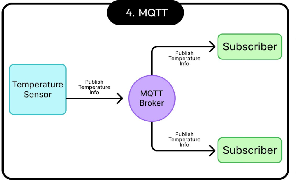 MQTT
