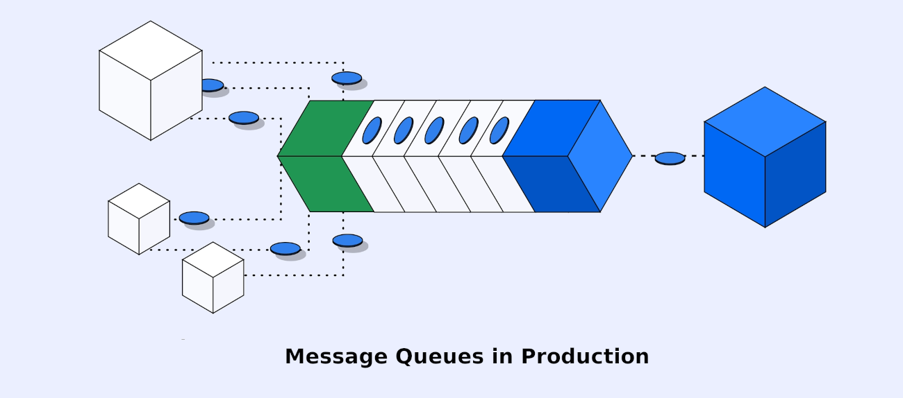 Message Queue Best Practices for Production Systems
