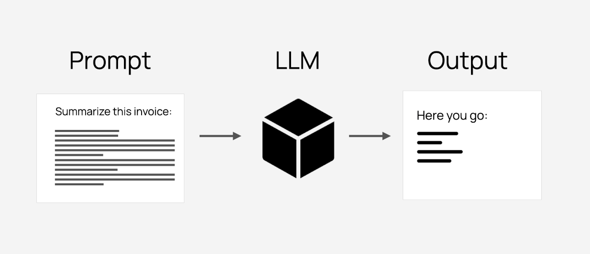 LLM Prompt Example