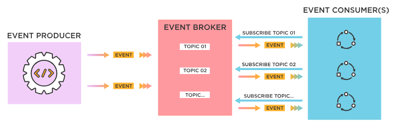 Designing Event-Driven Systems with Kafka