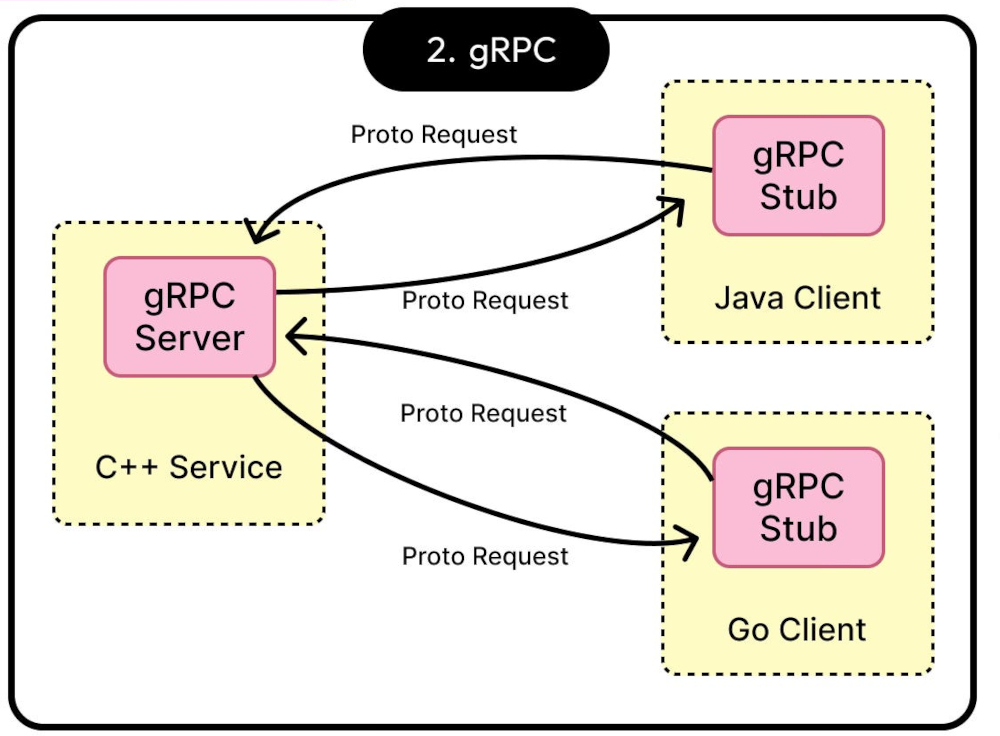 gRPC