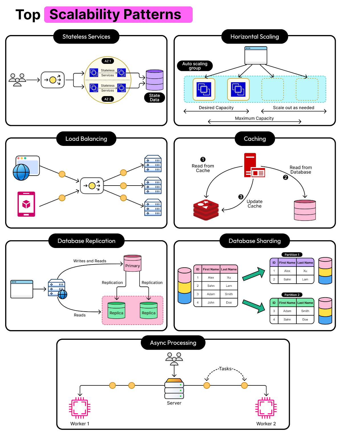 Scalability, Availability & Stability Patterns