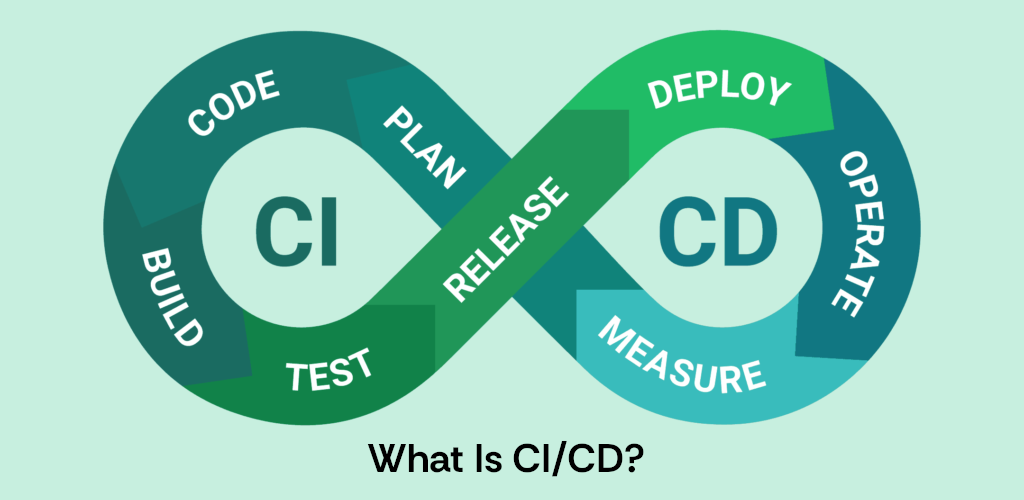 What Is CI/CD?