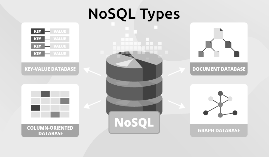 NoSQL Databases: Types, Trade-offs, and Use Cases