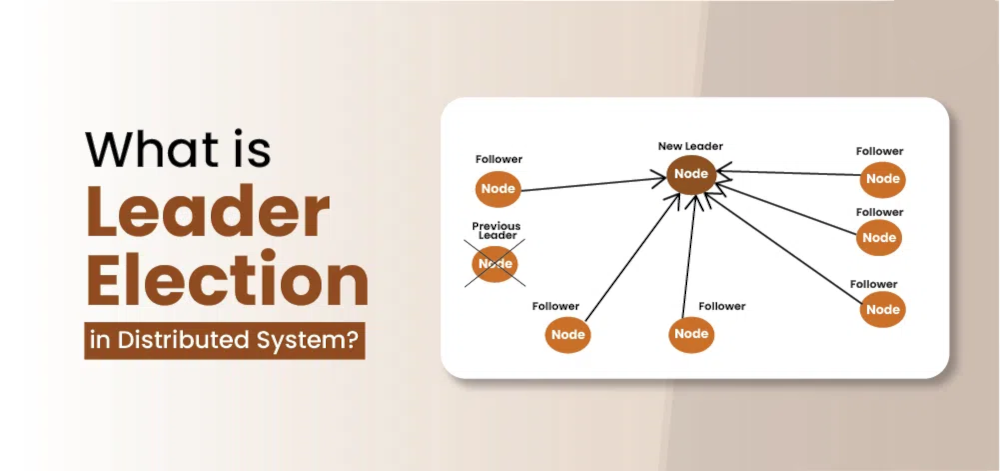 What Is Leader Election?