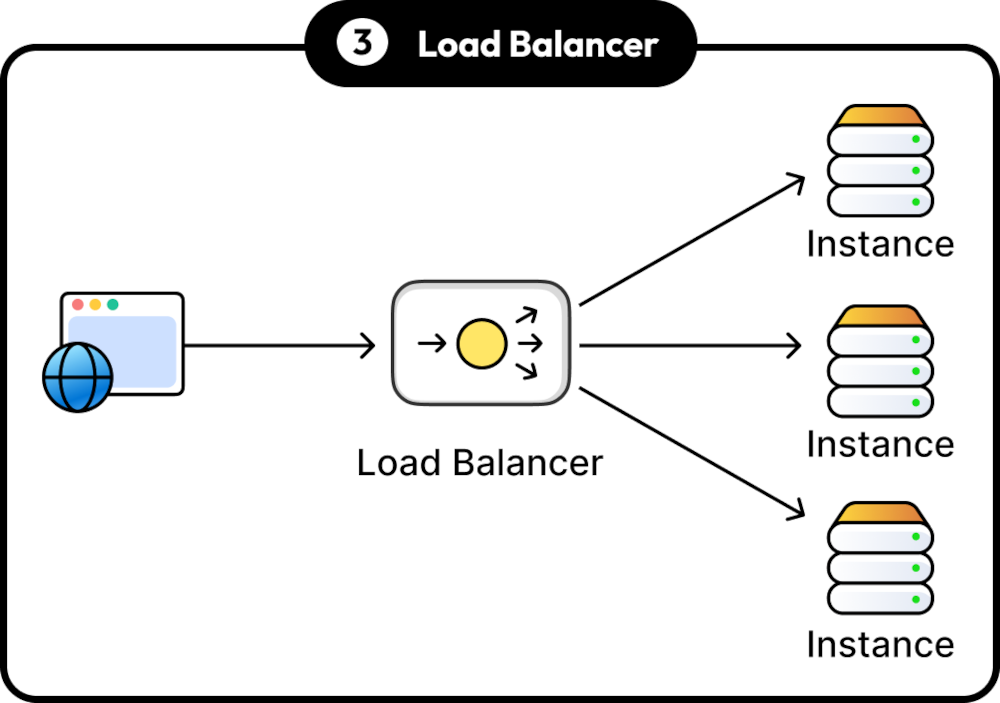 Load Balancing
