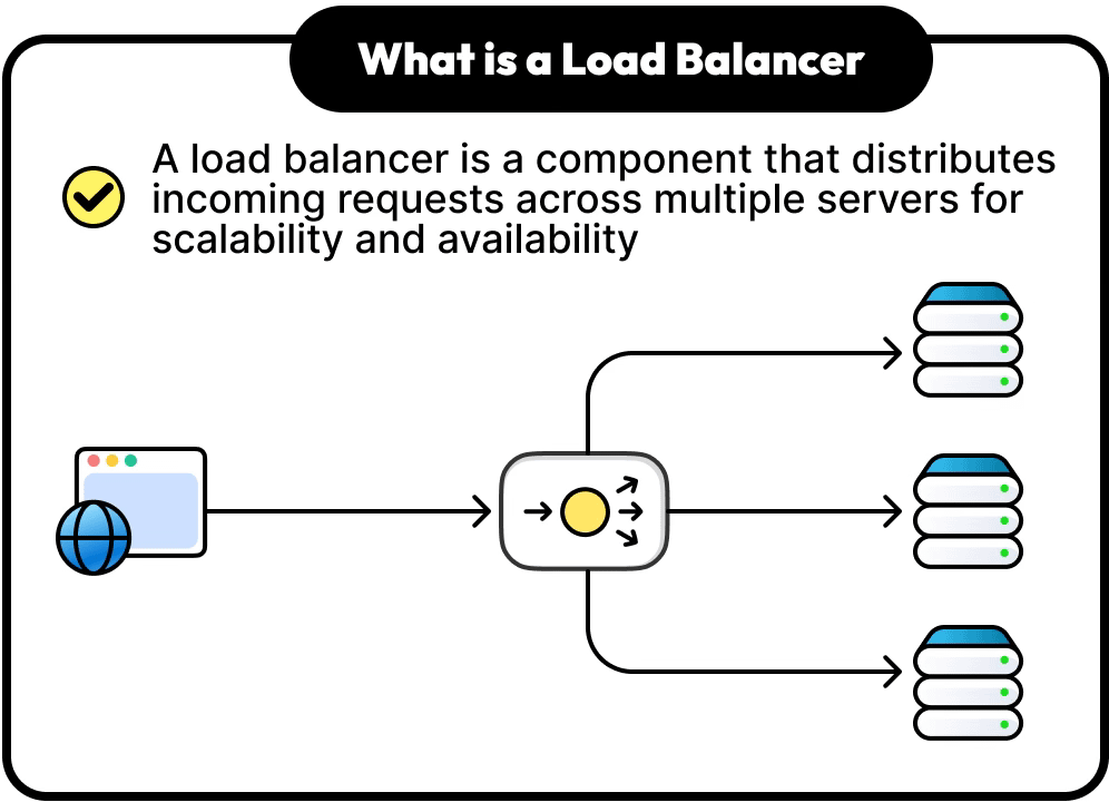 What Is a Load Balancer?