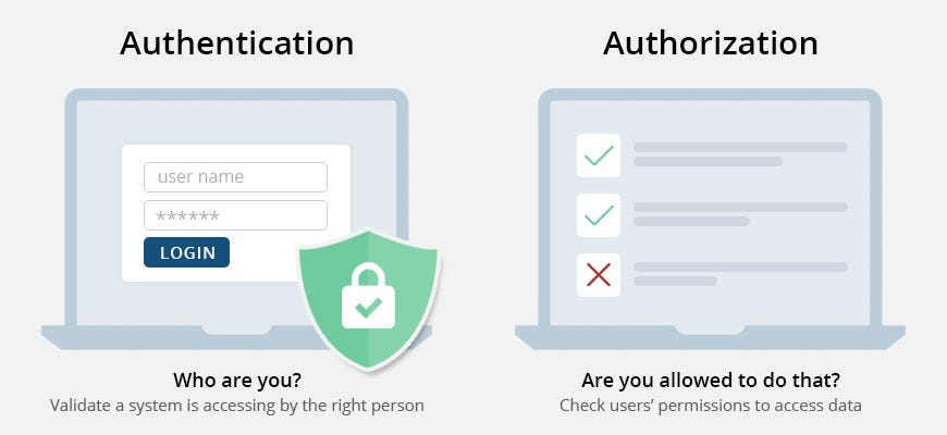 API Authentication and Authorization Explained