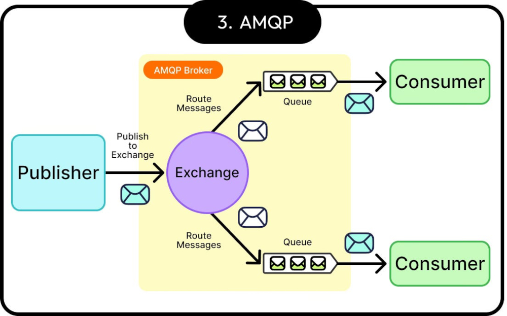 AMQP