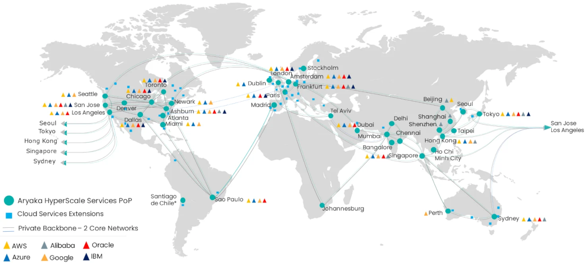 Designing Highly Available Network Architectures