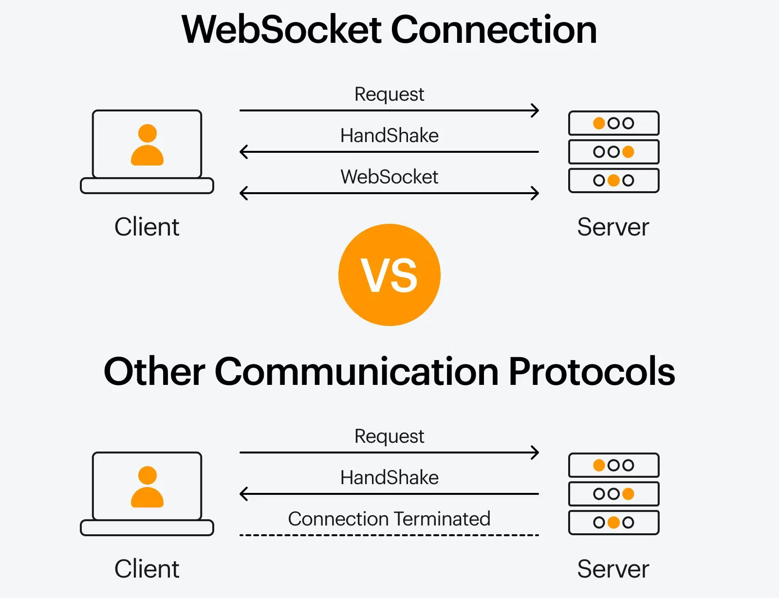 WebSocket