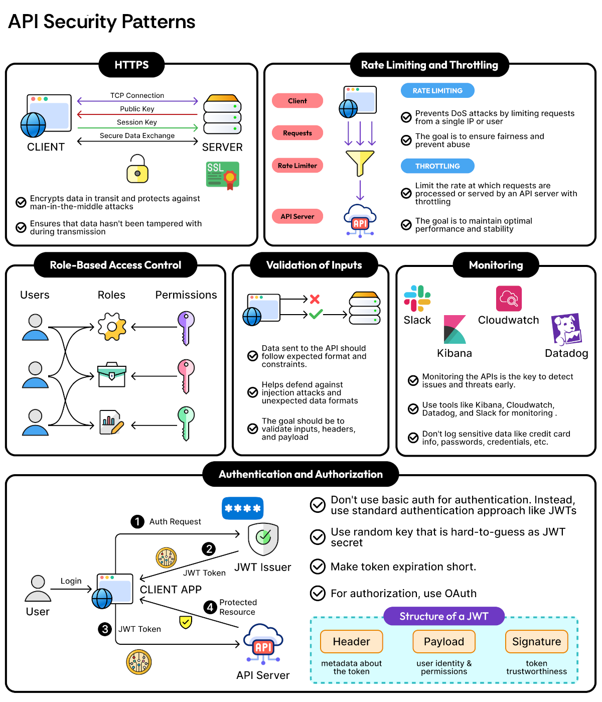 API Security Patterns
