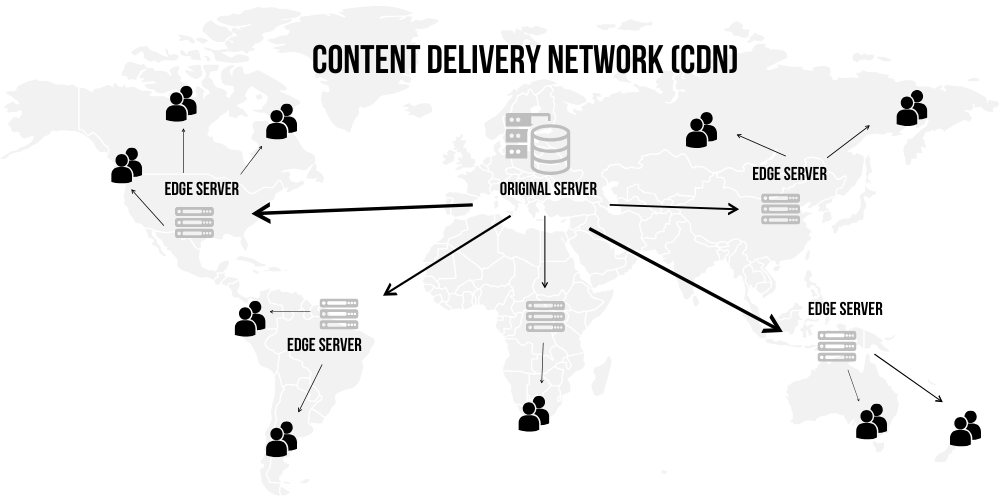 Content Delivery Network (CDN): Overview and Use Cases