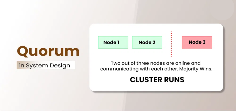 What Is a Quorum?