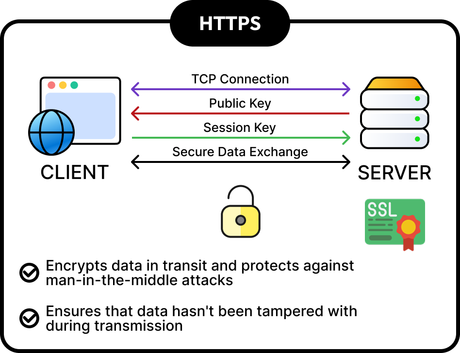 HTTPS