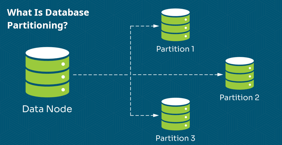 What Is Database Partitioning?