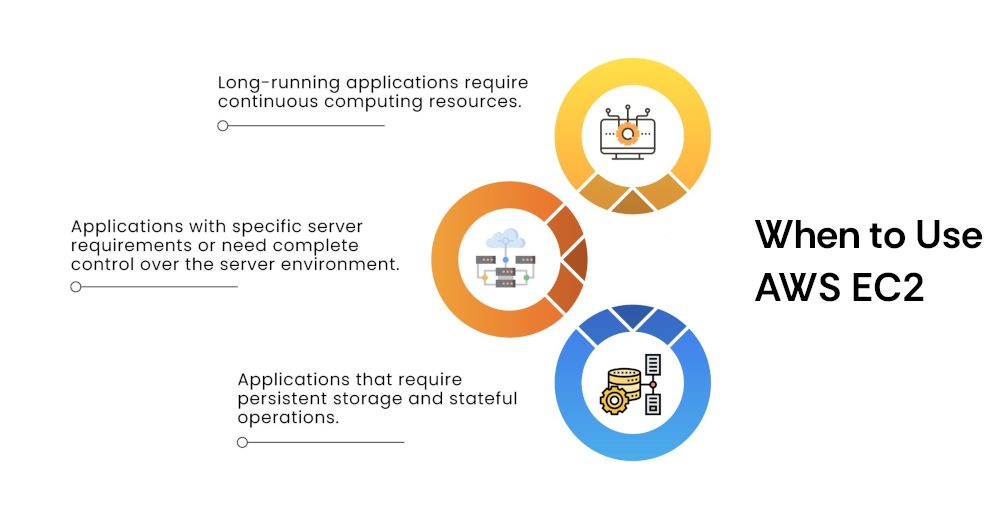 When to Use AWS EC2