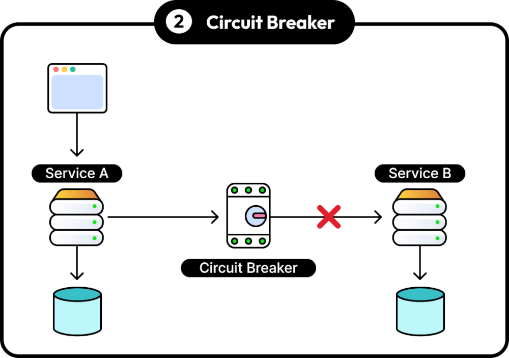 Circuit Breaker
