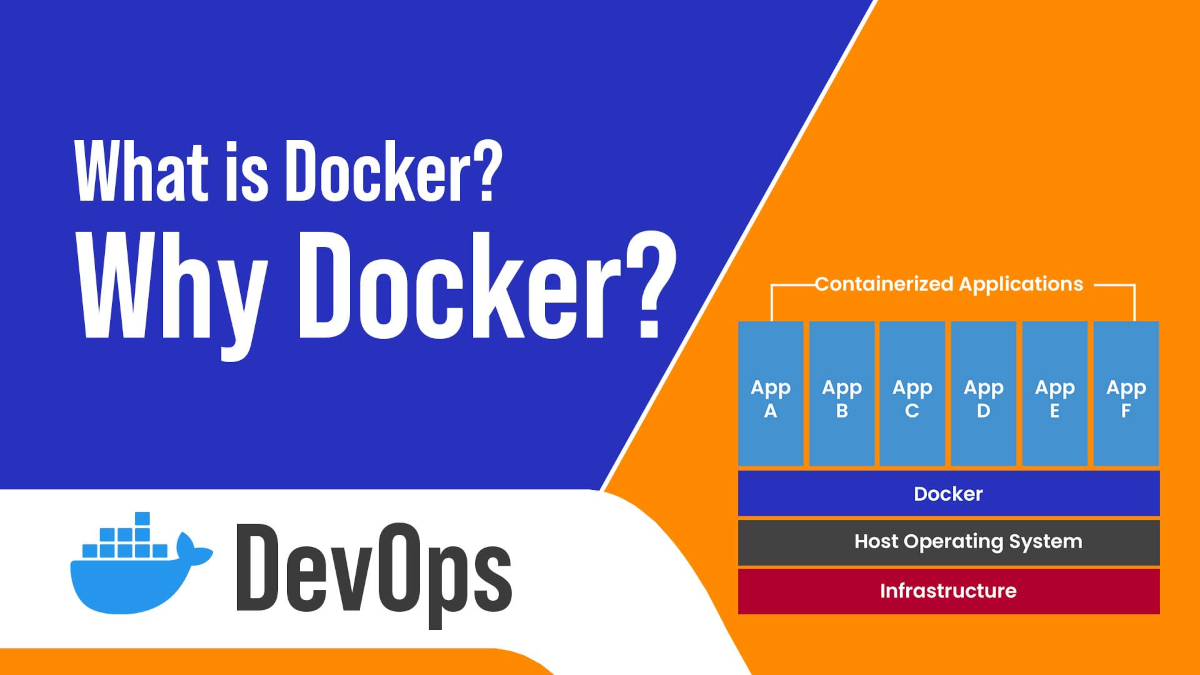 What Is Docker?