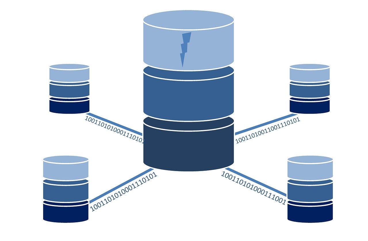 Popular Database Articles