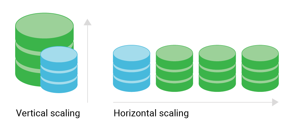 Vertical vs Horizontal Scaling