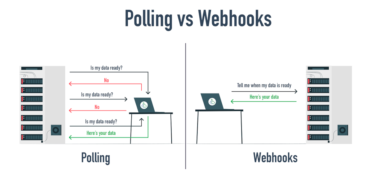 Webhooks vs. Polling