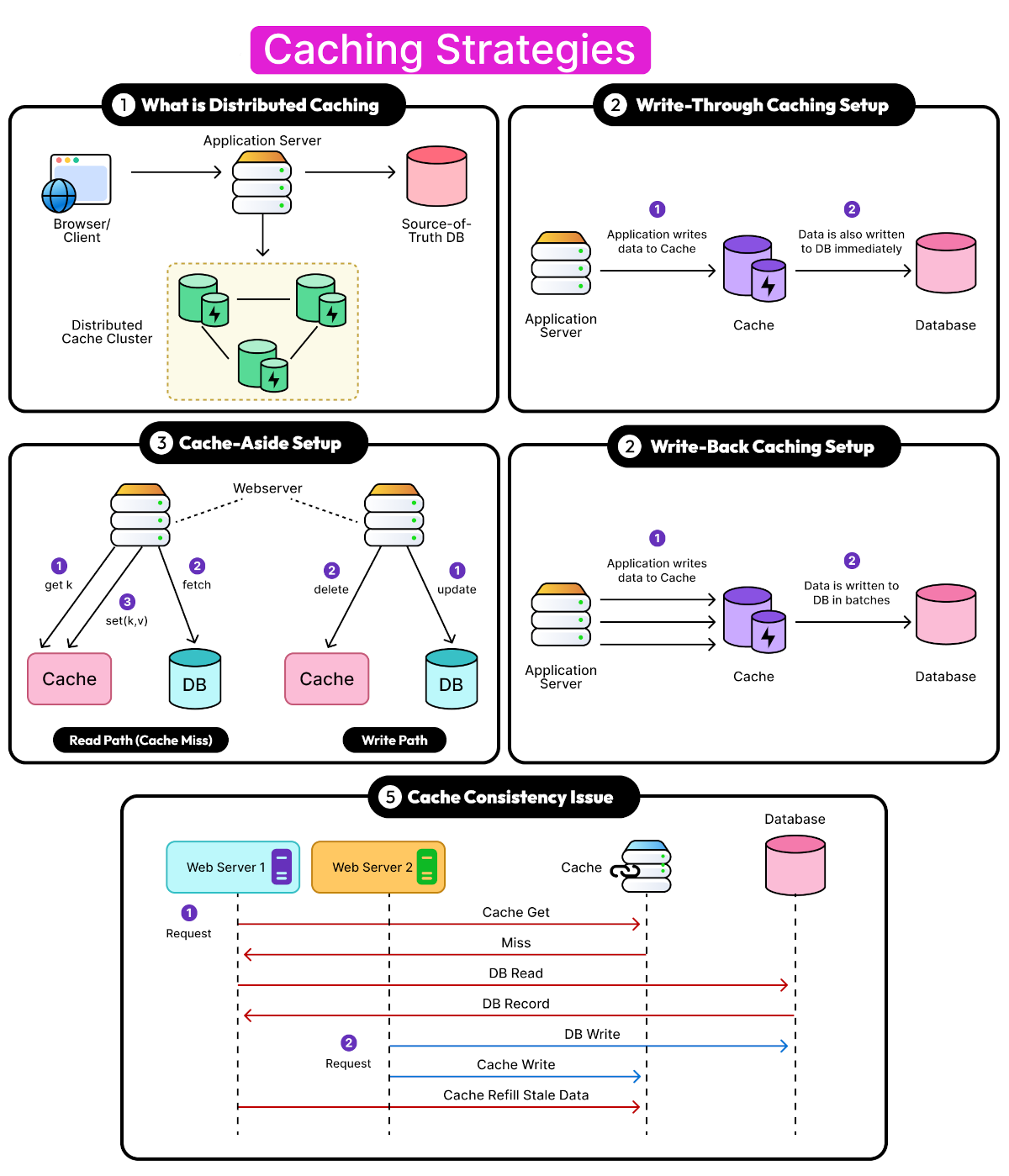 Caching Best Practices for Production Systems