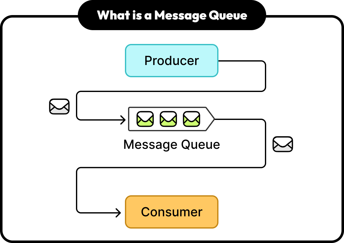 Must-Known Message Broker Patterns