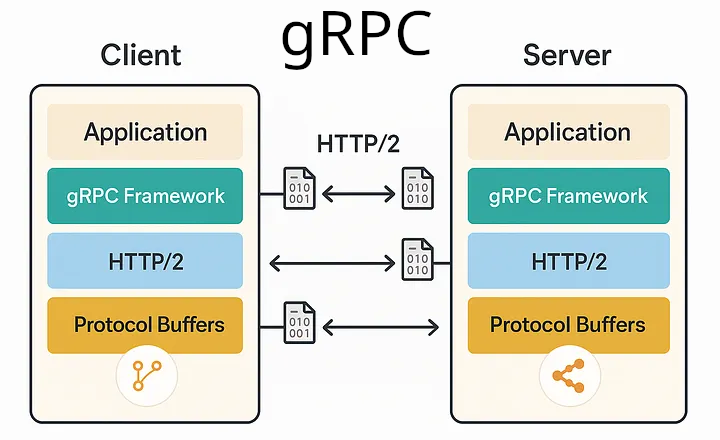 gRPC