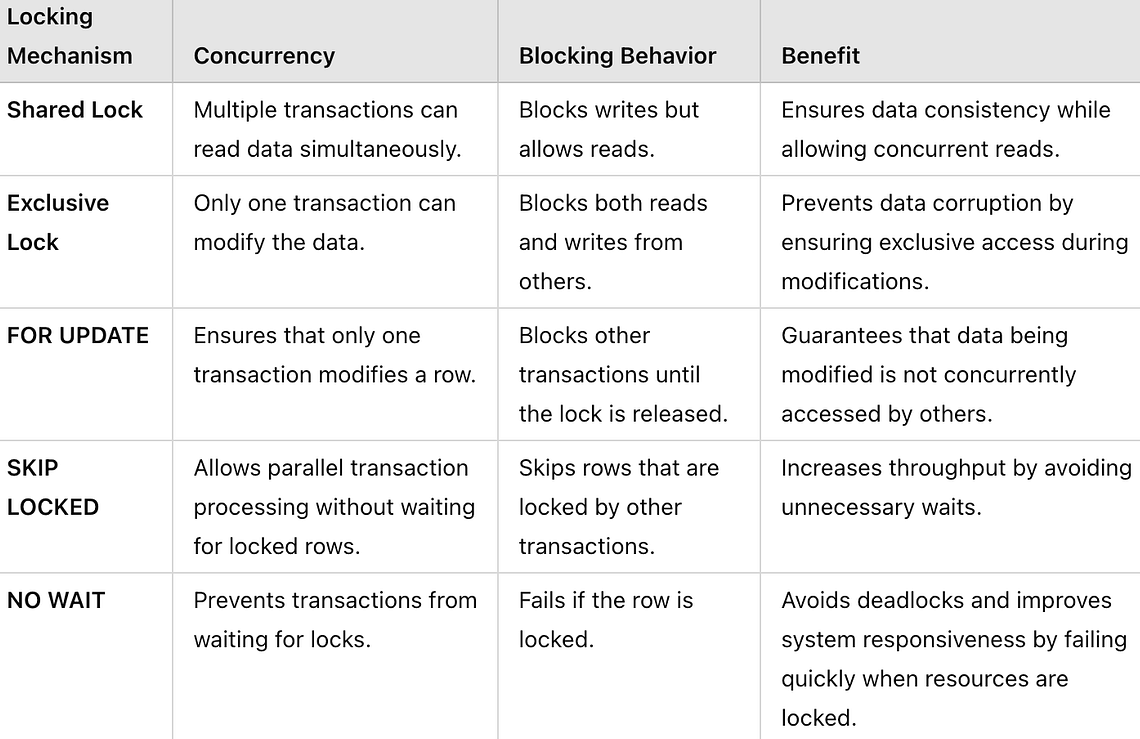 Database lock types