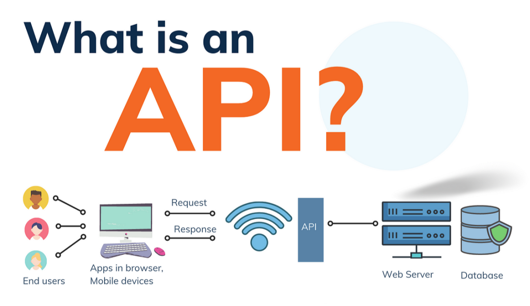 APIs Explained: How Backend Services Communicate