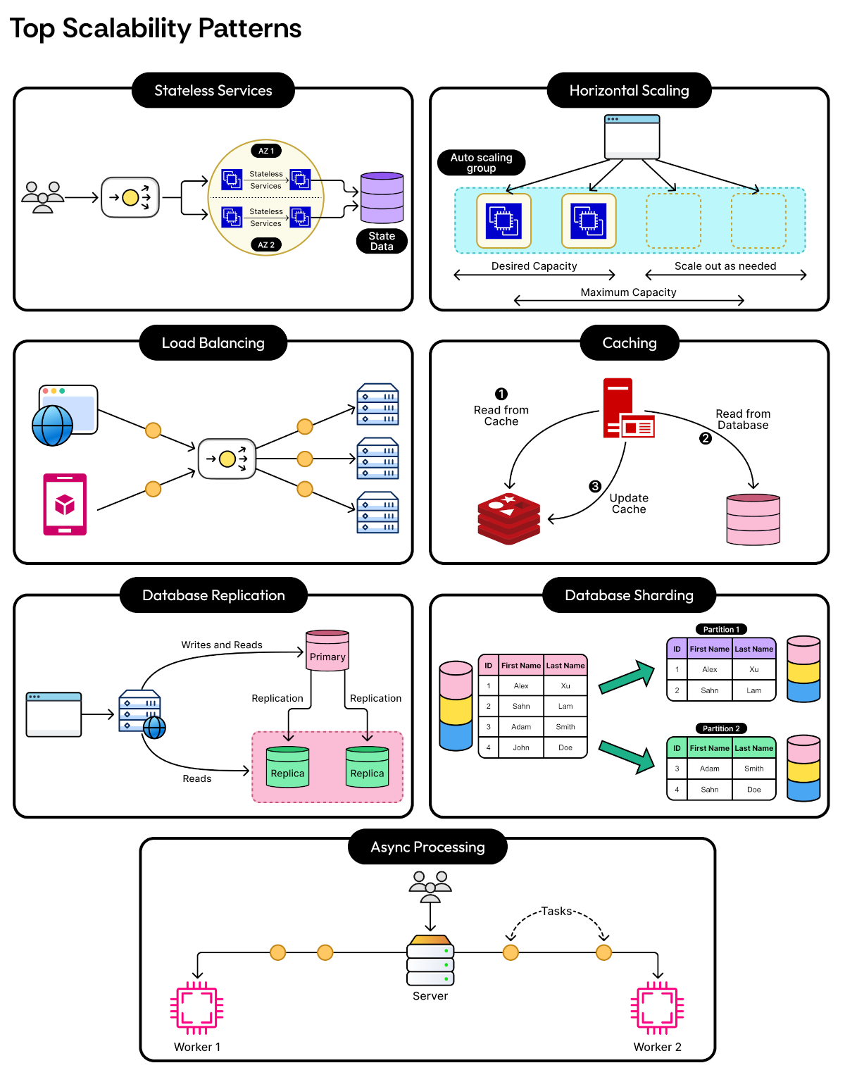 Scalability, Availability & Stability Patterns